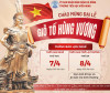 Lịch nghỉ lễ Giỗ Tổ Hùng Vương